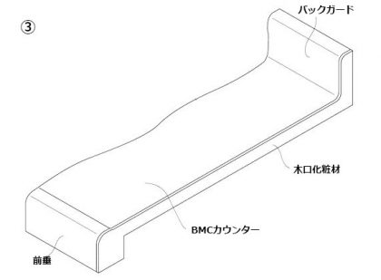BMC木口化粧形状