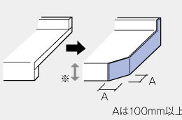 桟付け+コーナー45°カット共貼り メラミンポストフォームカウンター